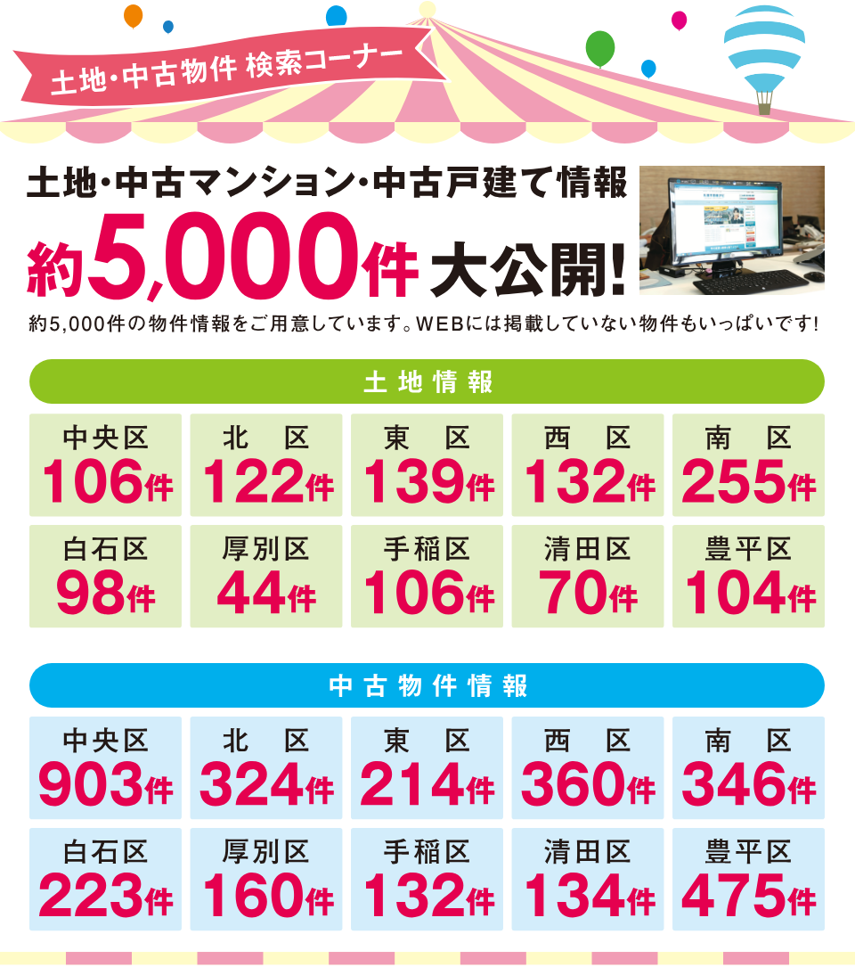 土地情報5000件大公開！