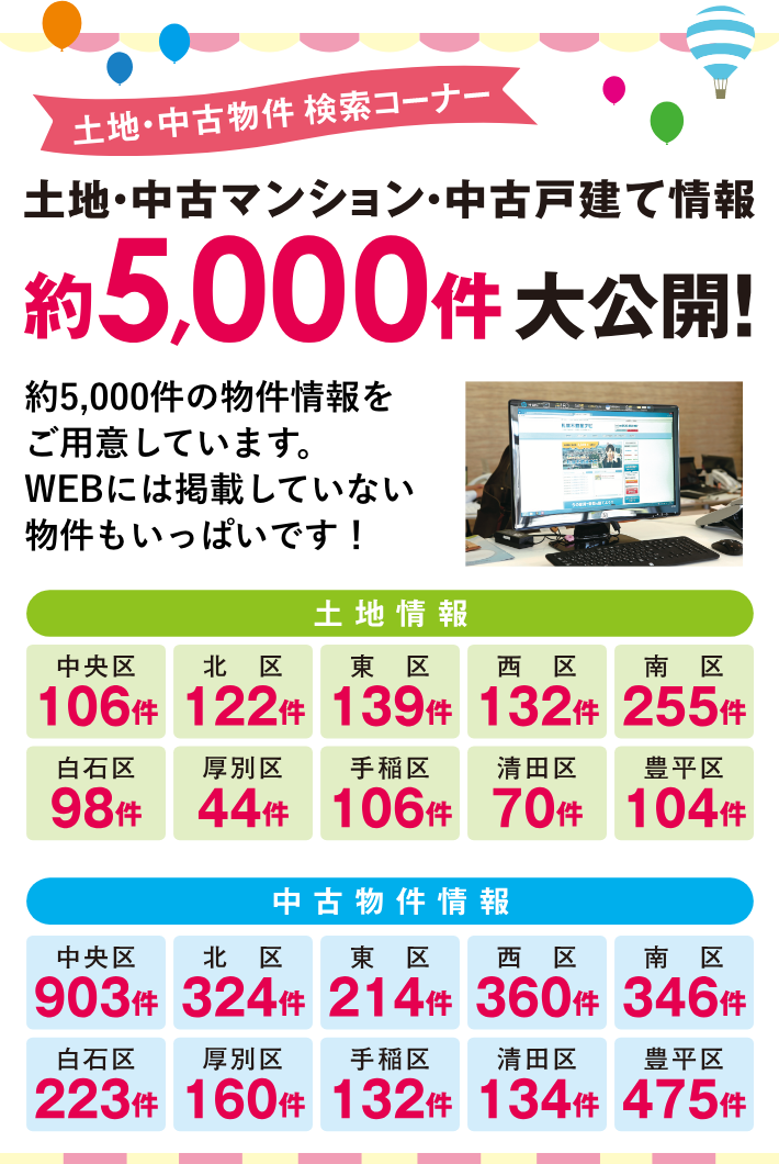 土地情報5000件大公開！