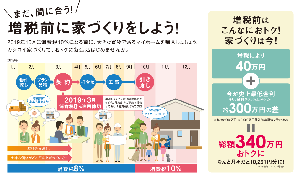 増税前に家づくりをしよう！